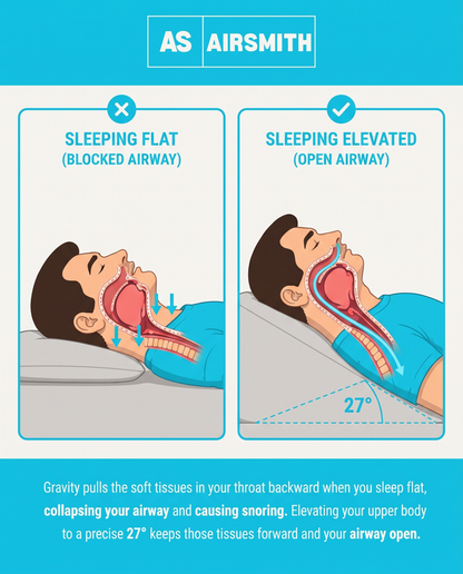 AirSmith Anti-Snoring Wedge Pillow - 50% OFF SALE + Free Silk Eye-Mask